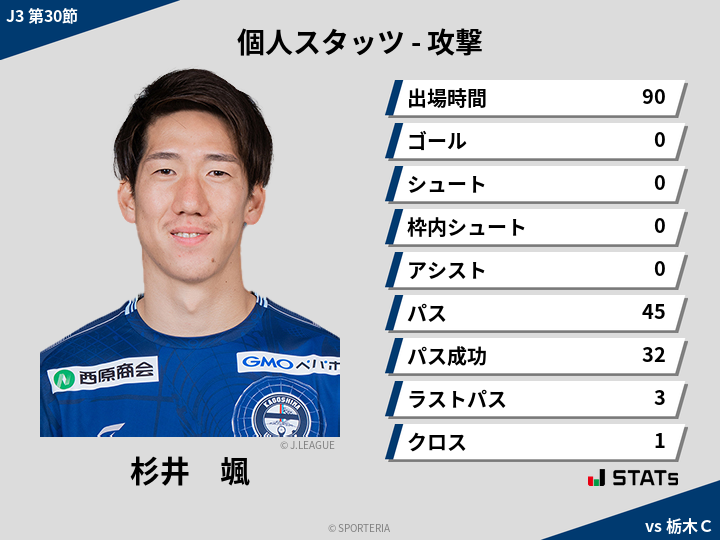 攻撃スタッツ - 杉井　颯