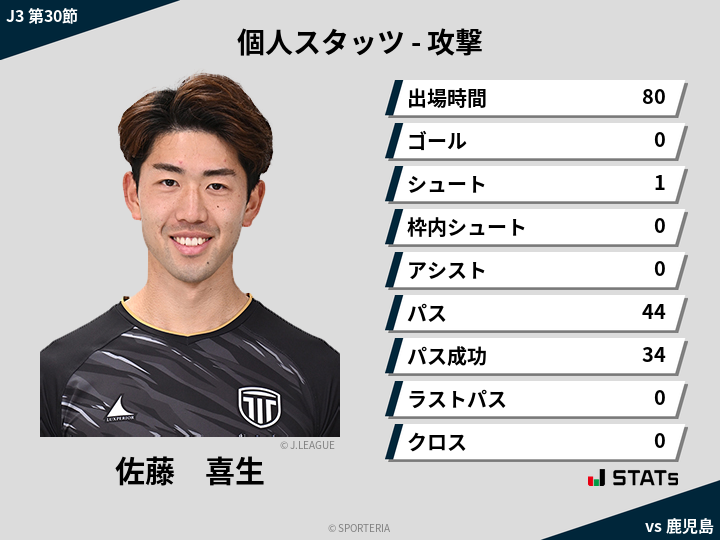 攻撃スタッツ - 佐藤　喜生