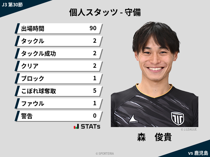 守備スタッツ - 森　俊貴