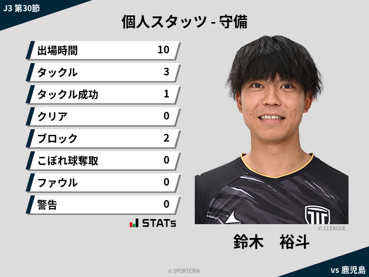 守備スタッツ - 鈴木　裕斗