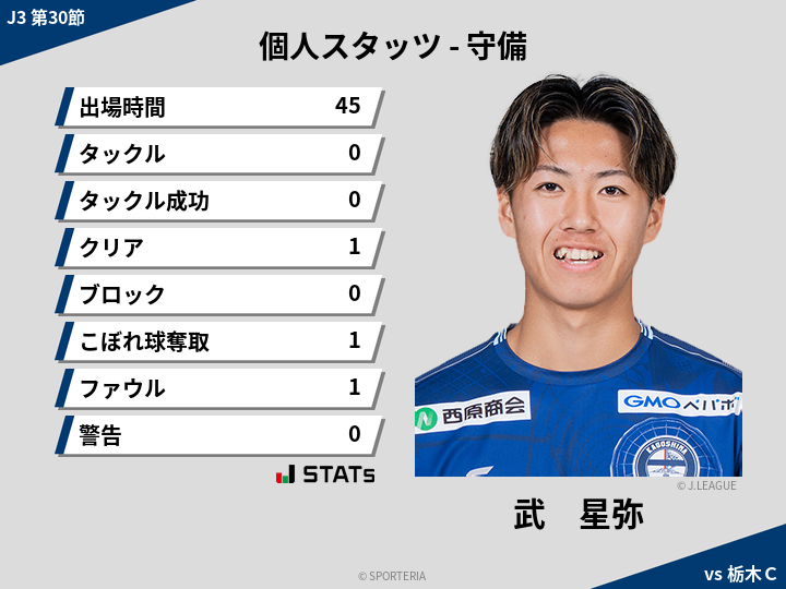 守備スタッツ - 武　星弥