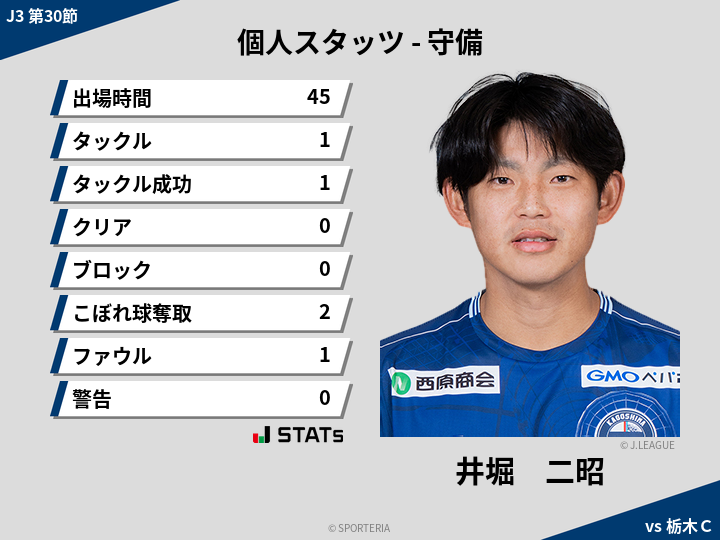 守備スタッツ - 井堀　二昭