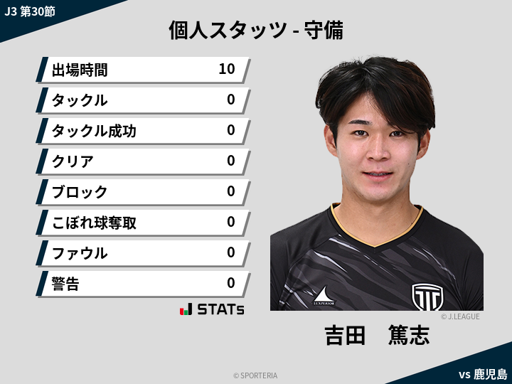 守備スタッツ - 吉田　篤志