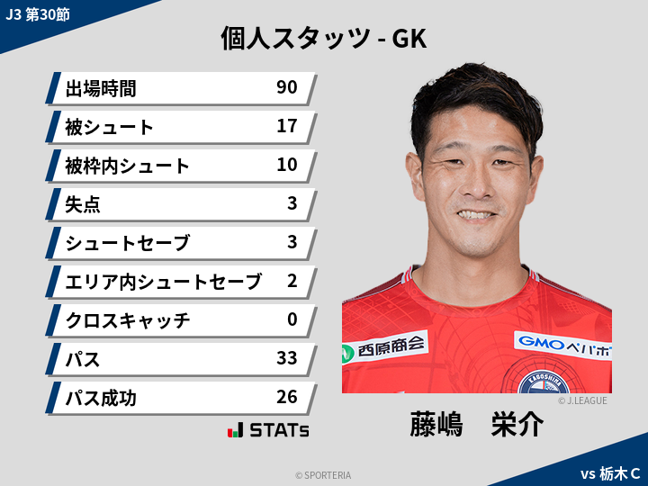 GKスタッツ - 藤嶋　栄介