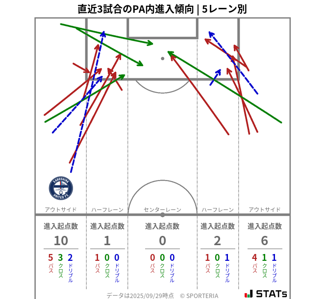 PA内への進入傾向