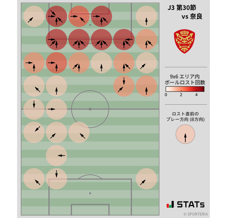 ボールロスト位置