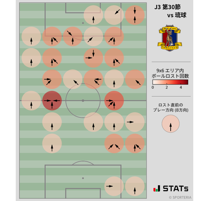 ボールロスト位置