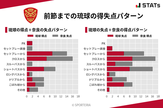 得失点パターン