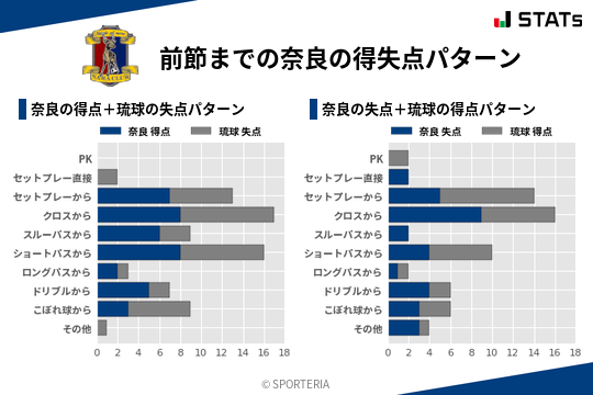 得失点パターン
