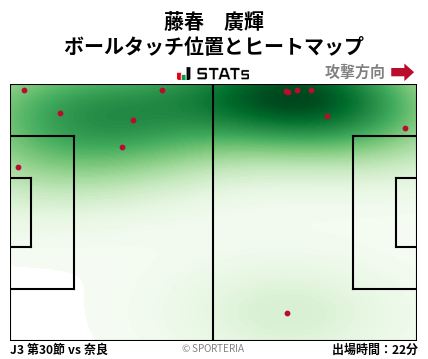 ヒートマップ - 藤春　廣輝