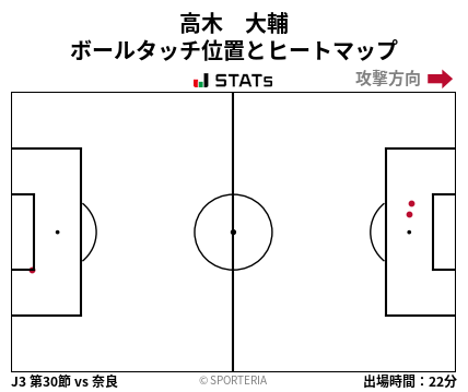 ヒートマップ - 高木　大輔