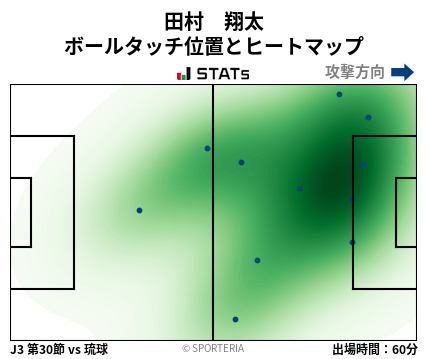 ヒートマップ - 田村　翔太