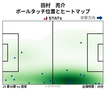 ヒートマップ - 田村　亮介