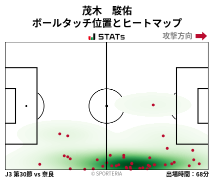 ヒートマップ - 茂木　駿佑