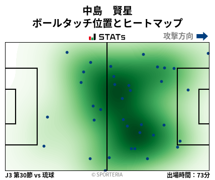 ヒートマップ - 中島　賢星