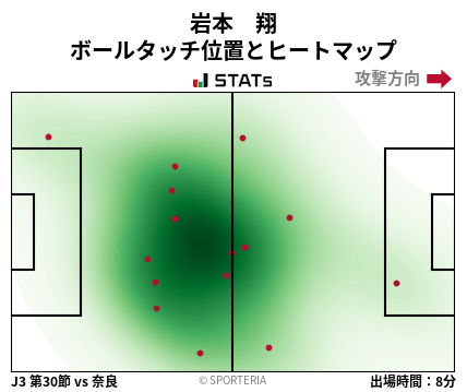 ヒートマップ - 岩本　翔