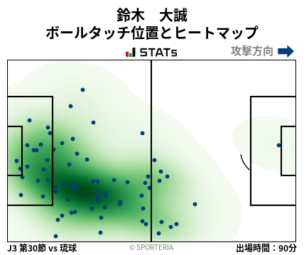 ヒートマップ - 鈴木　大誠