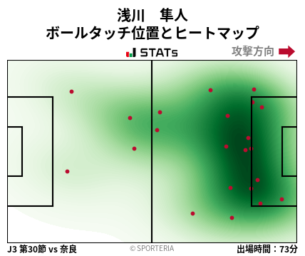 ヒートマップ - 浅川　隼人
