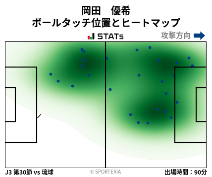 ヒートマップ - 岡田　優希