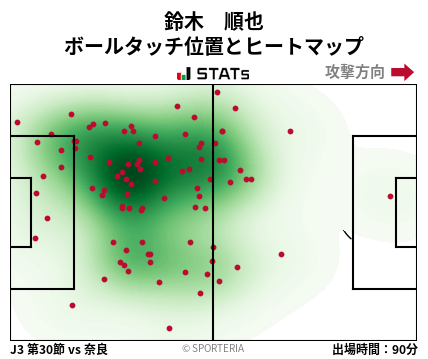 ヒートマップ - 鈴木　順也