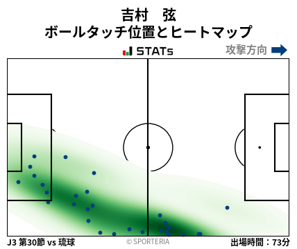 ヒートマップ - 吉村　弦