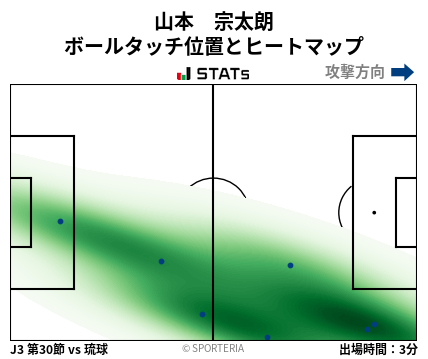 ヒートマップ - 山本　宗太朗