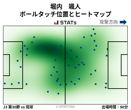 ヒートマップ - 堀内　颯人
