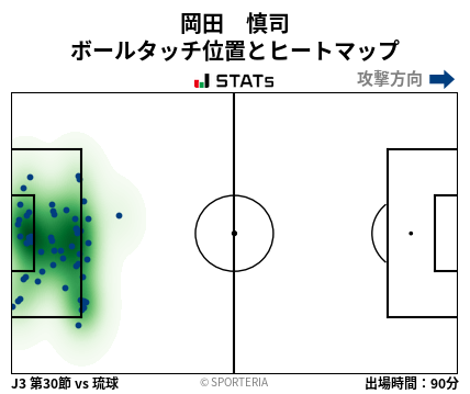 ヒートマップ - 岡田　慎司