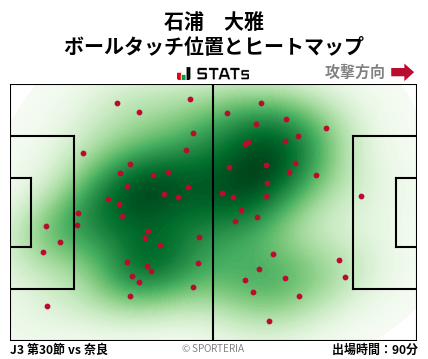 ヒートマップ - 石浦　大雅