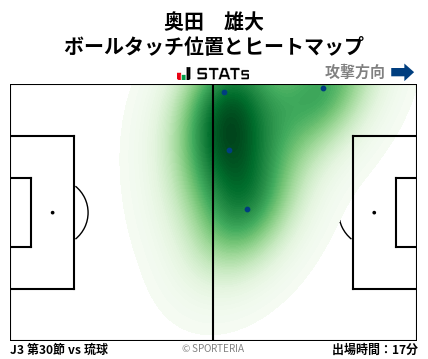 ヒートマップ - 奥田　雄大