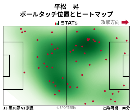ヒートマップ - 平松　昇