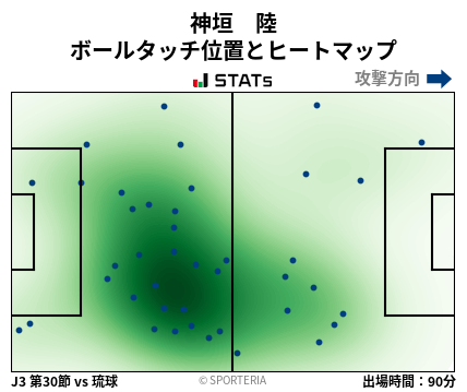 ヒートマップ - 神垣　陸