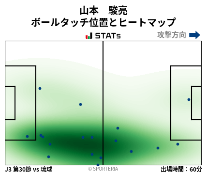 ヒートマップ - 山本　駿亮