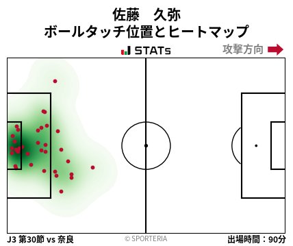 ヒートマップ - 佐藤　久弥