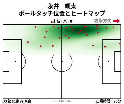 ヒートマップ - 永井　颯太