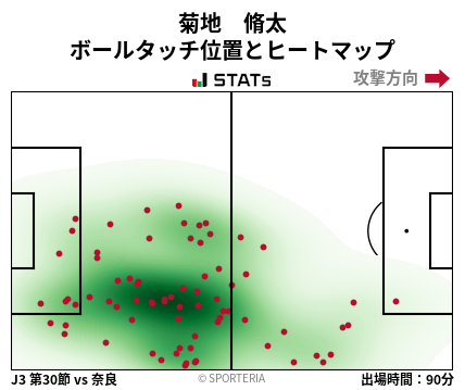 ヒートマップ - 菊地　脩太