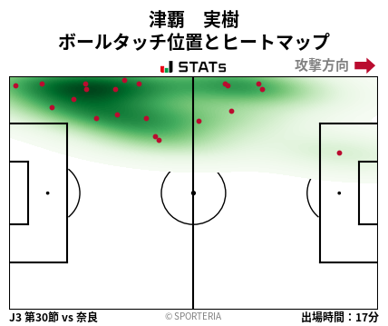 ヒートマップ - 津覇　実樹