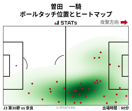 ヒートマップ - 曽田　一騎