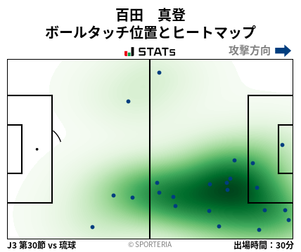 ヒートマップ - 百田　真登
