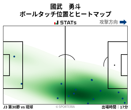 ヒートマップ - 國武　勇斗