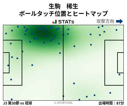 ヒートマップ - 生駒　稀生