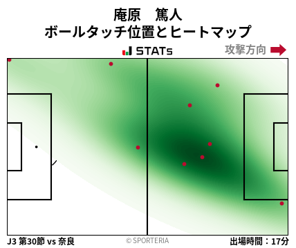 ヒートマップ - 庵原　篤人