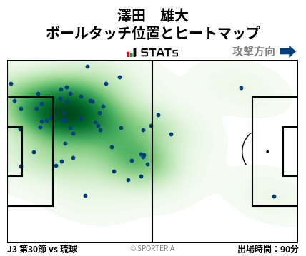 ヒートマップ - 澤田　雄大