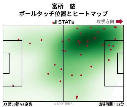 ヒートマップ - 富所　悠
