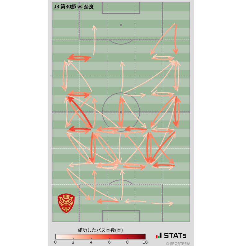 エリア間パス図