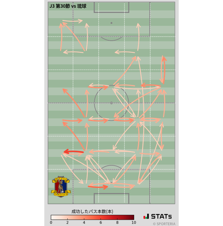 エリア間パス図