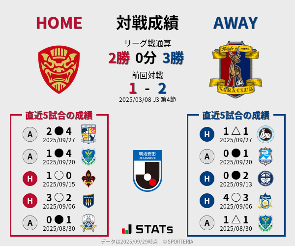 前節までの対戦成績