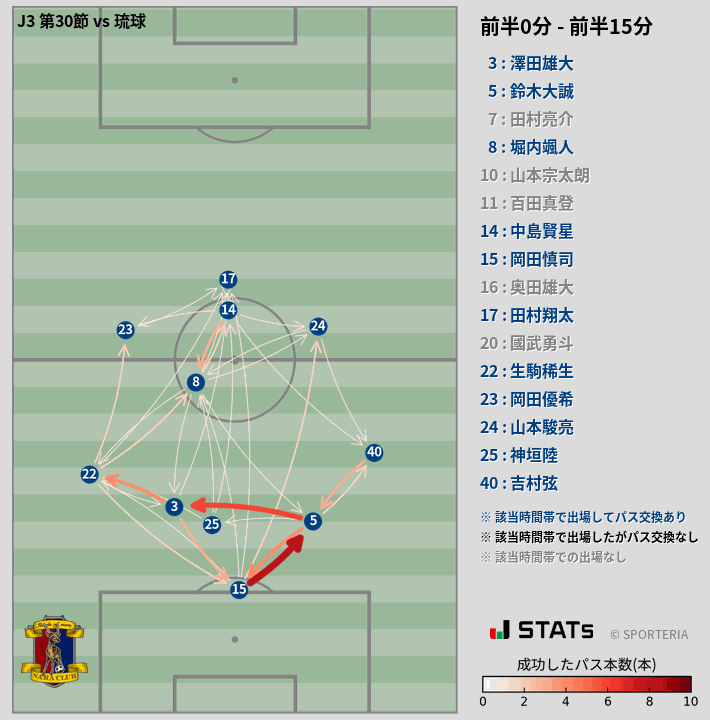 時間帯別パスネットワーク図