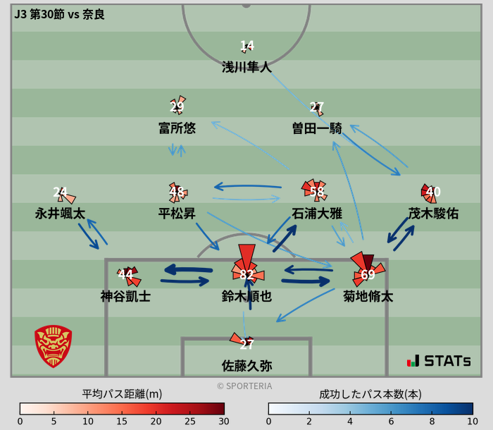 パスソナー・パスネットワーク