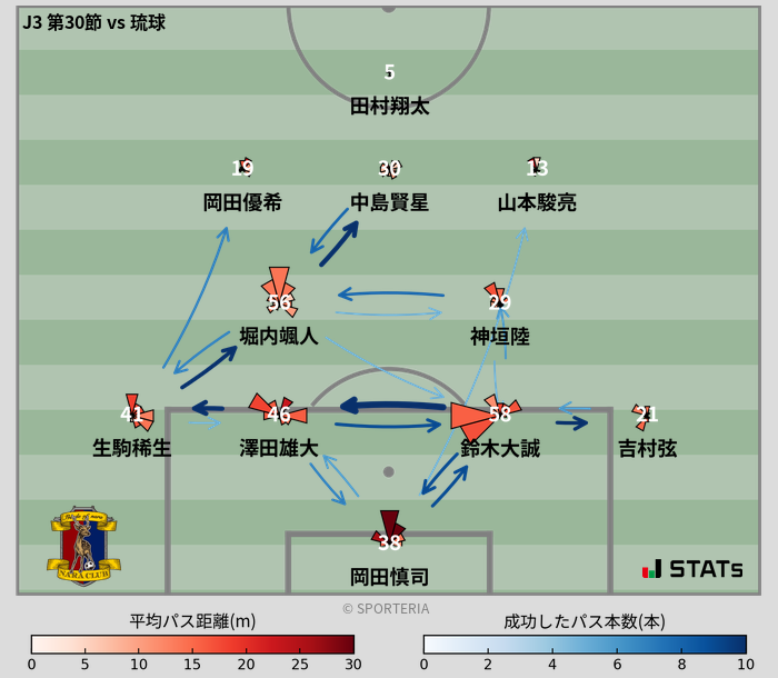 パスソナー・パスネットワーク